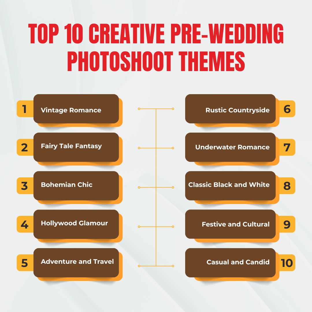 Top 10 Creative PreWedding Photoshoot Themes to Try